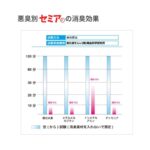 ne00772604-cutc1m