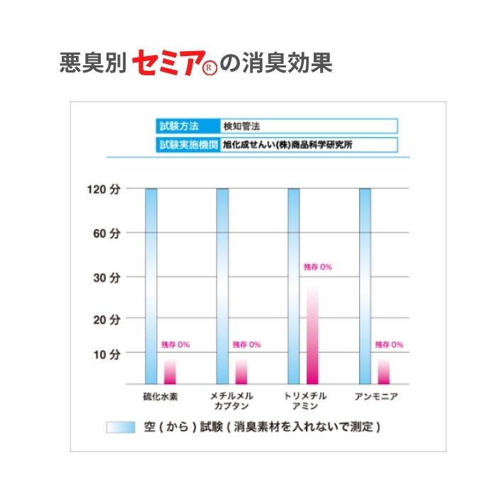 ne00772604-cutc1m