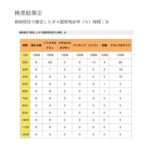 ne00772604-cutc1m